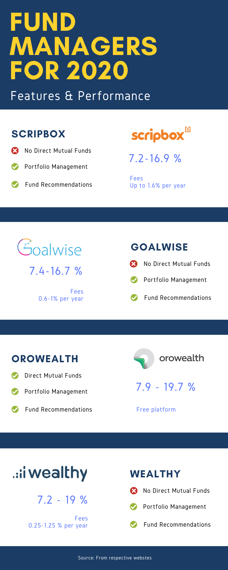 best performing mutual funds in india 2015