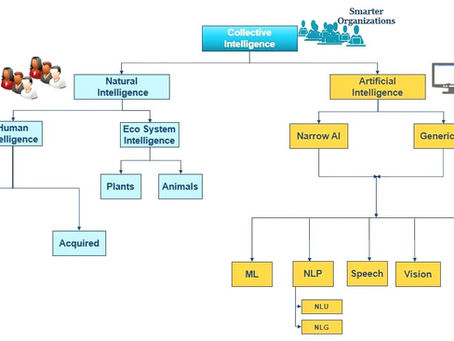 Artificial Intelligence- a fundamental understanding for beginners