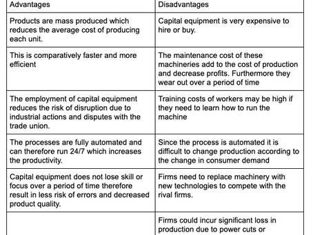 Firms and Production