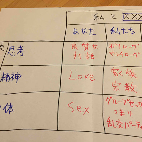 思考の乱交パーティ