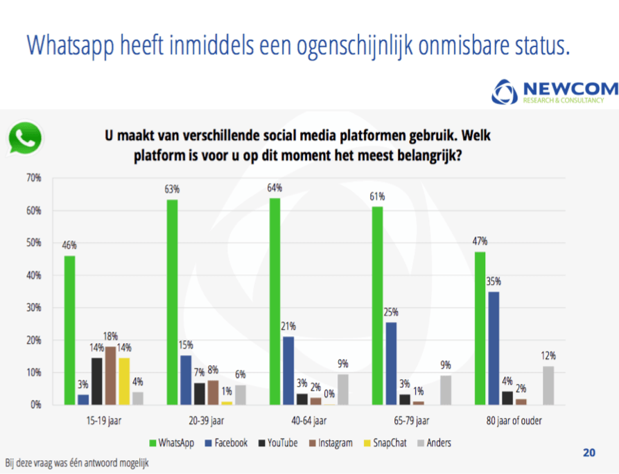 Social media 2020