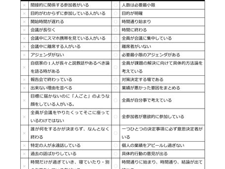 失敗しない会議の進め方18の質問