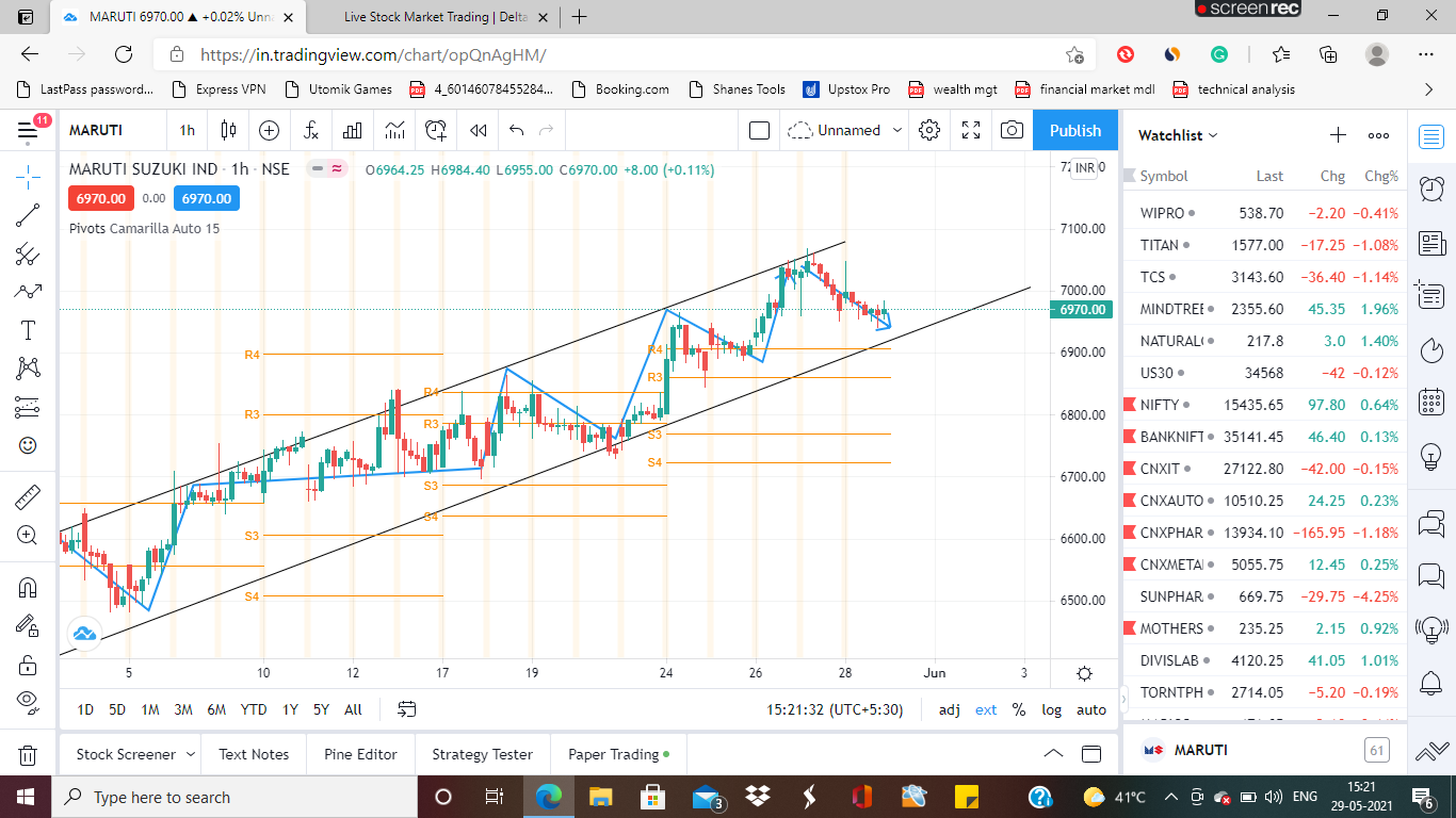 stocks for Monday 31st may content media