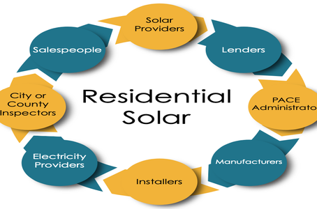Who is Involved in the Solar Process and What is it?
