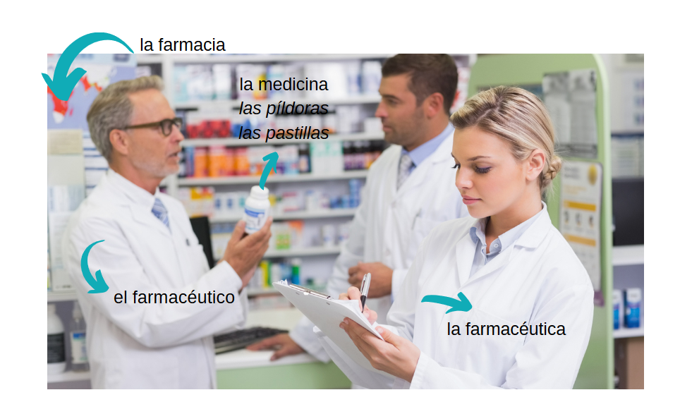 How to express a minor illness to a doctor in Spanish.