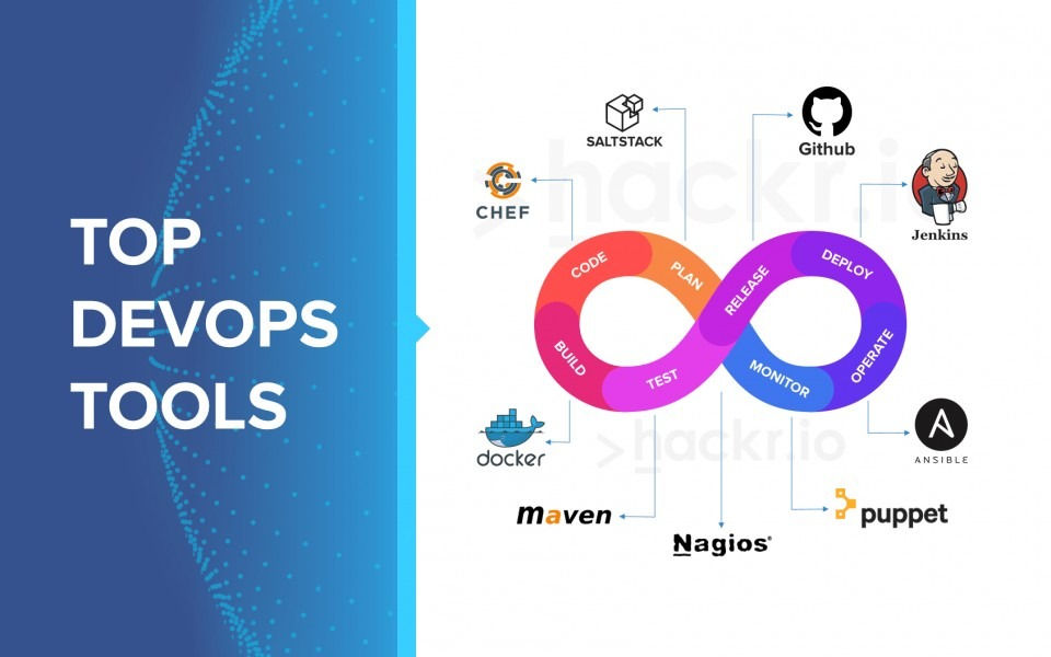 What is DevOps? Why should businesses adopt it?