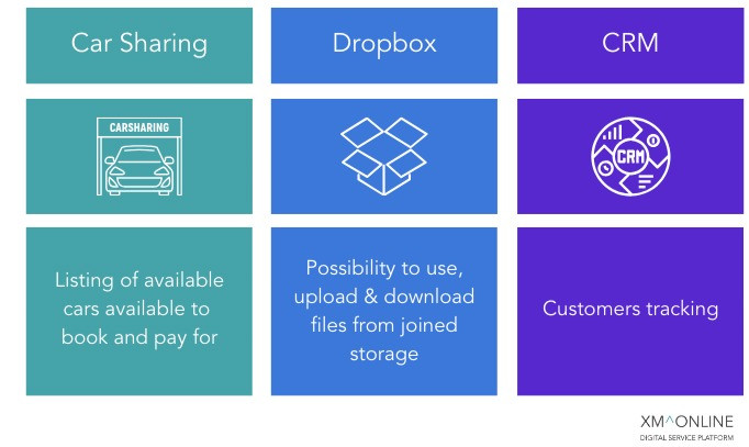 Core operational business process examples