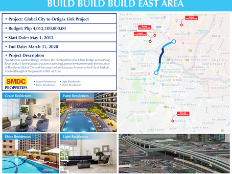 East Manila Infrastructure