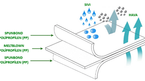 Tıbbi Maske Kumaşları