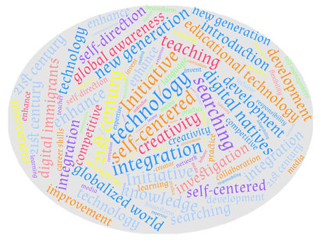21st Century Learning - WORD CLOUD