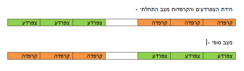 חידת הצפרדעים והקרפדות