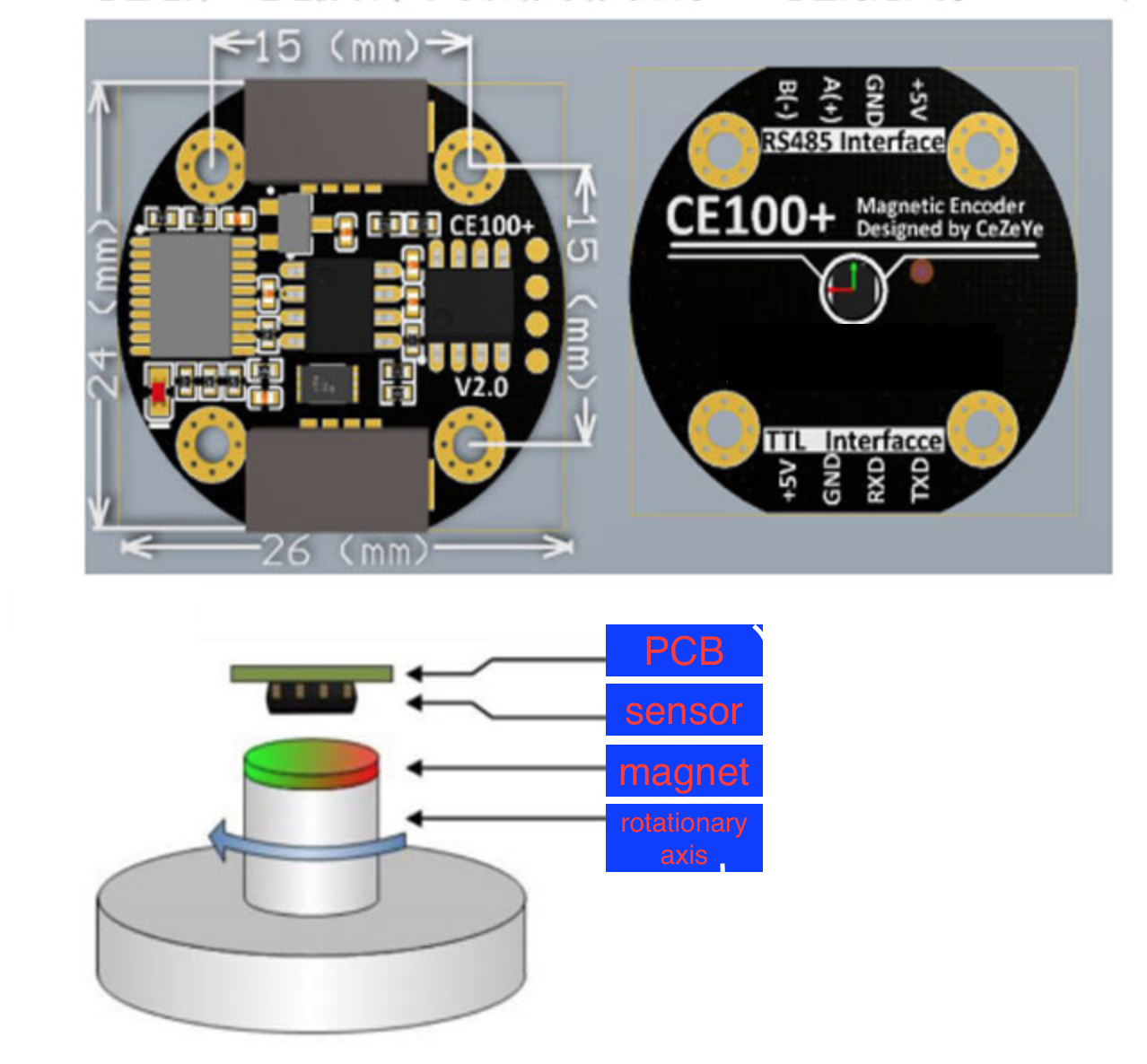 Adding absolute position feedback using TLE5012 encoder content media