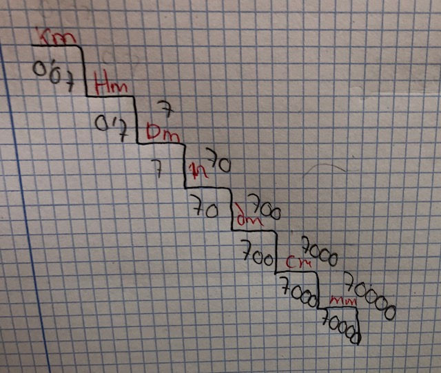 ree