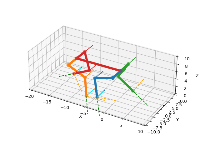 Kinematic Model of Nybble and Bittle content media