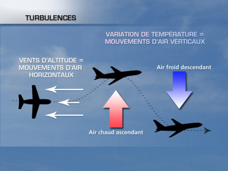 TURBULENCES chances de mourir en avion