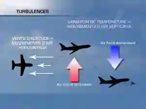 TURBULENCES chances de mourir en avion