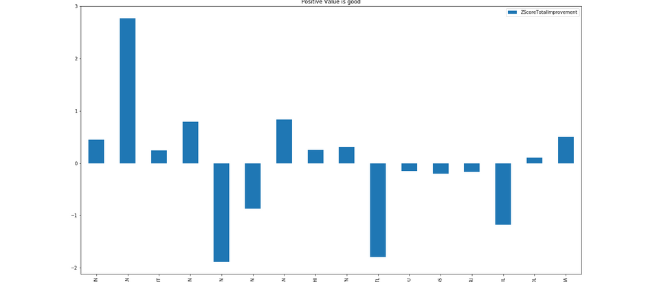 Comeback Wins and Blown Lead Losses - 2012 - 2019 NL 