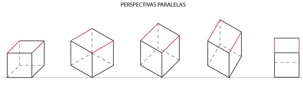 🖍️ ¿Qué es la perspectiva y qué tipos existen? HATCH ARQUITECTOS.
