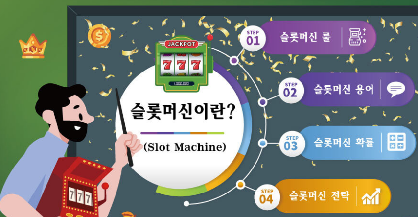 슬롯머신이란 - 역사부터 규칙, 잭팟전략까지 기본지식 총정리! content media