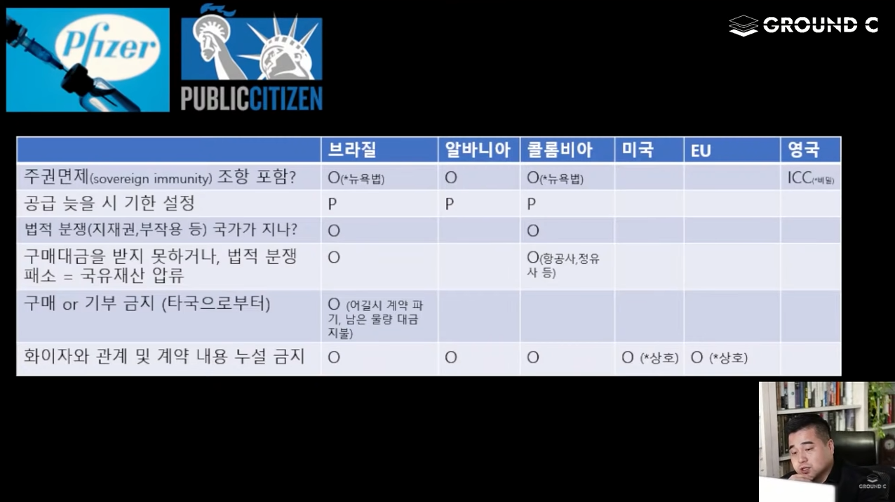 퐈이자 계약서 내용 충격! 이래서 공개 안 했구나? - GROUND C content media