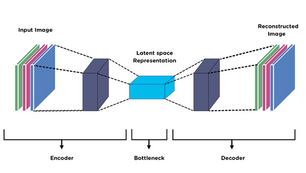 Research Paper Implementation : Autoencoders, Unsupervised Learning, and Deep Architectures.