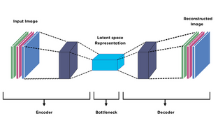 Research Paper Implementation : Autoencoders, Unsupervised Learning, and Deep Architectures.