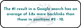 Top ranking pages have more backlinks than those in positions 2-10