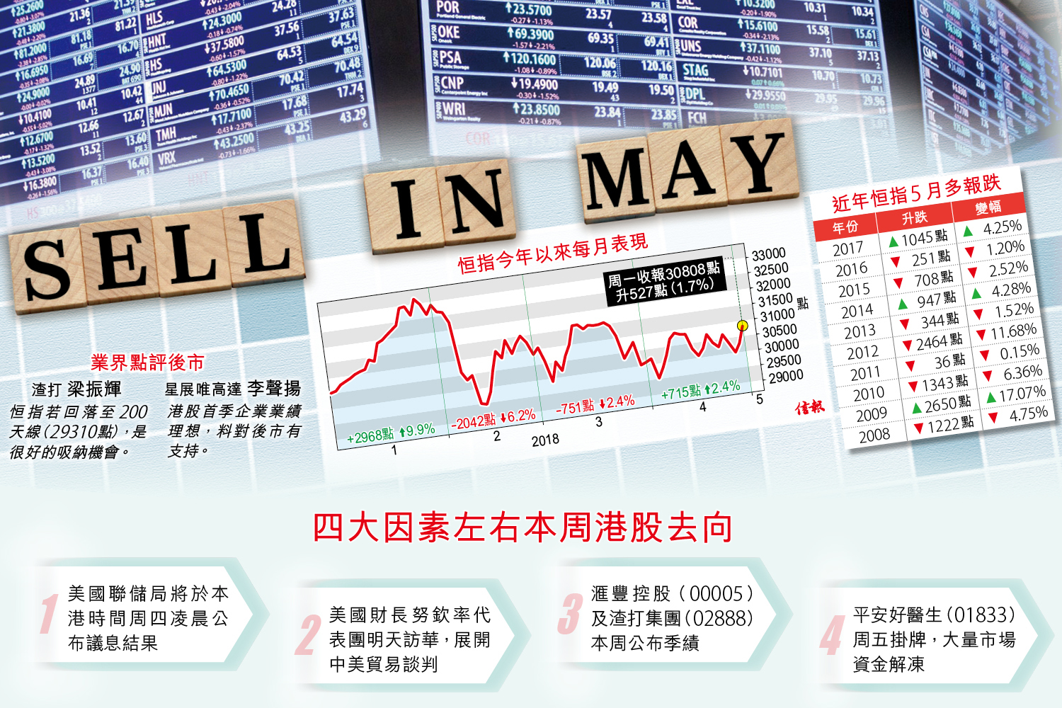港股擺脫五窮 寄望中美貿談-2/5/2018-信報 content media