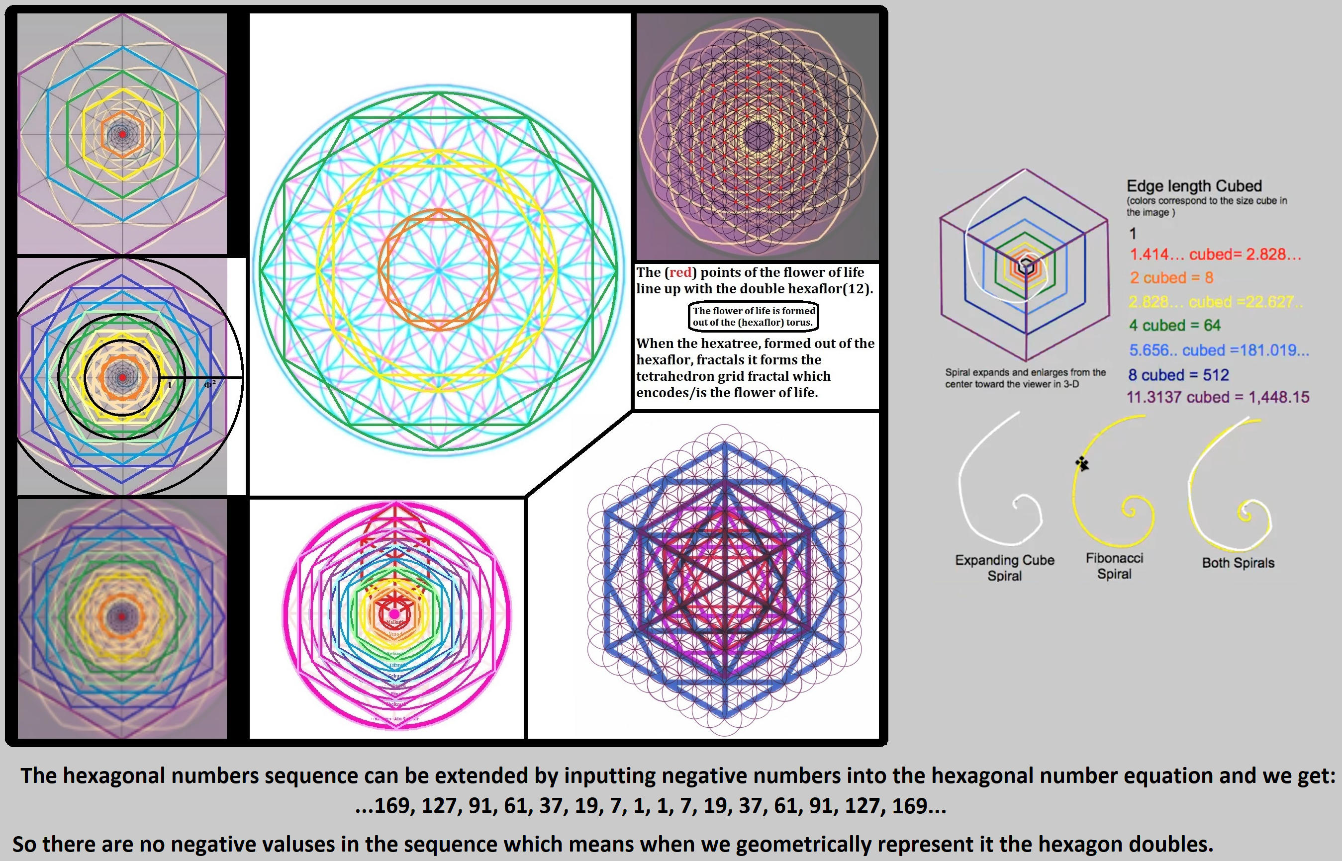 Hexagonal numbers and the Hexaflor(hexagon based Fibonacci spiral) as a fractaling cube that produces the Krystal-Fibonacci spiral content media