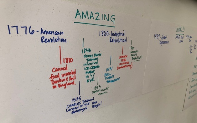 As kids learn they add to their wall timeline of Earth and discover.