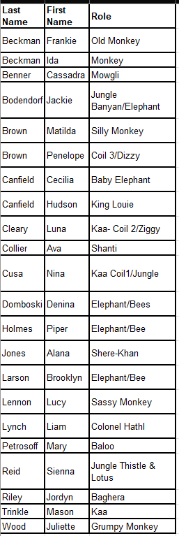 Jungle Book Cast List content media