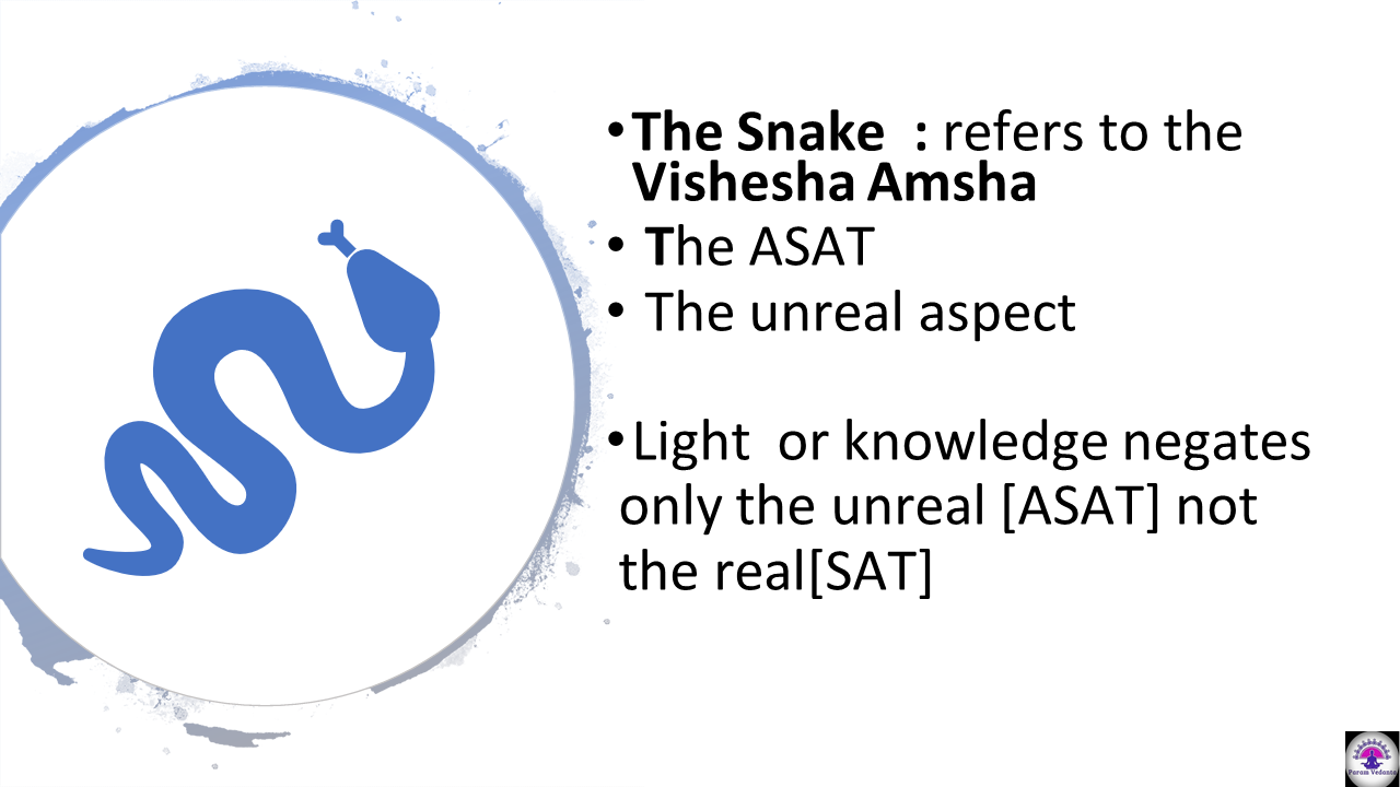 Vivekachudamani 108 selected Verses Class 14 : video Link, Summary Slides content media