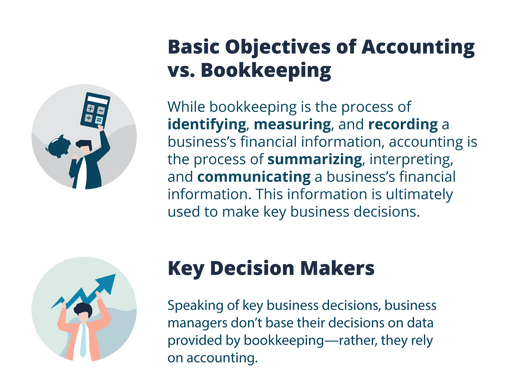 Bookkeeping vs. Accounting: What Start-Up Small Business Owners Need to Know