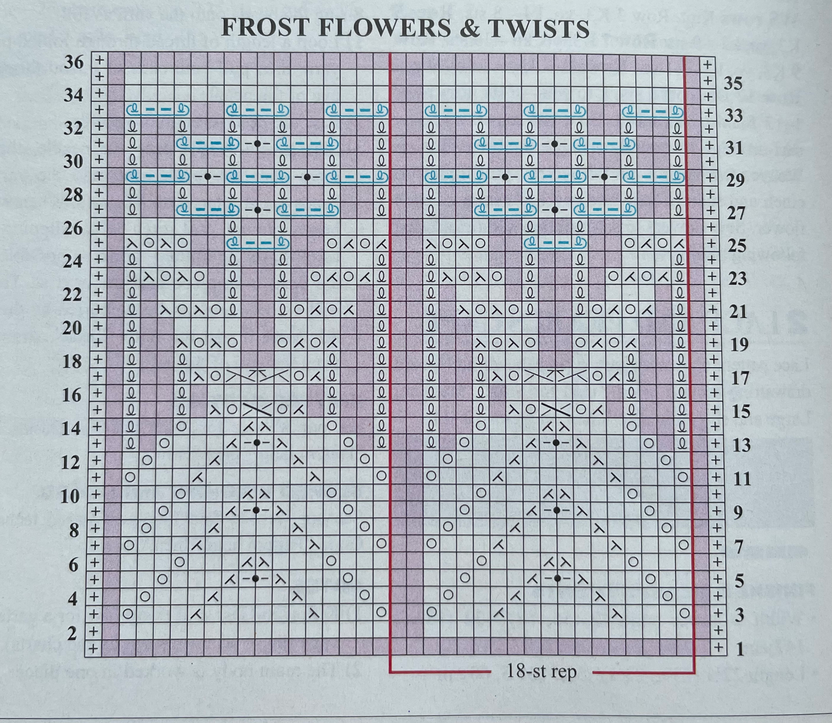 Lace 2 chart / White Cape content media