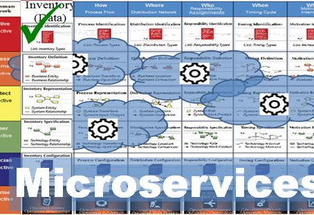 Microservices Architecture through Enterprise Architecture Framework - Part 2
