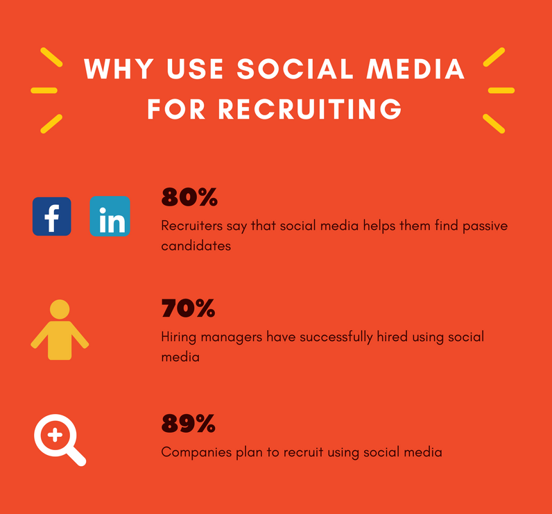 social-media-recruiting