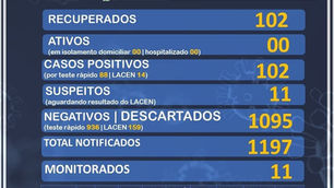 América Dourada: Boletim de 15 de Outubro de 2020.