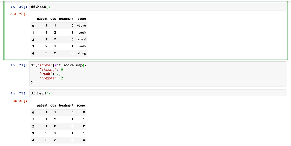 Label Encoding of datasets in Python | Codersarts