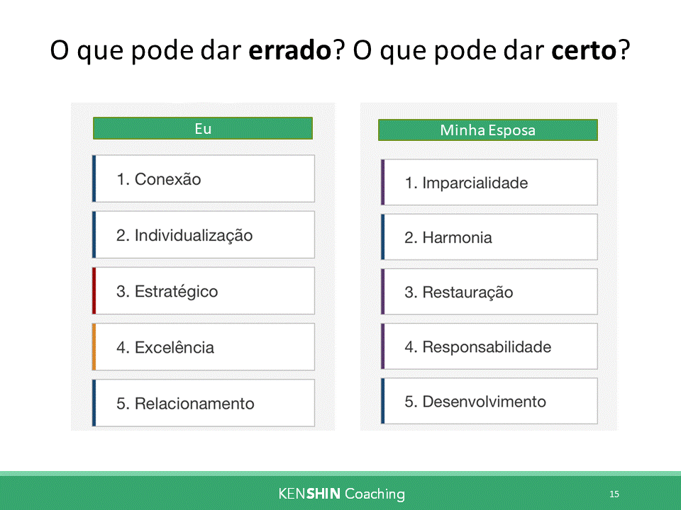 Na cultura de Pontos Fortes, a diferença é bem vinda. São mais talentos à disposição da parceria.