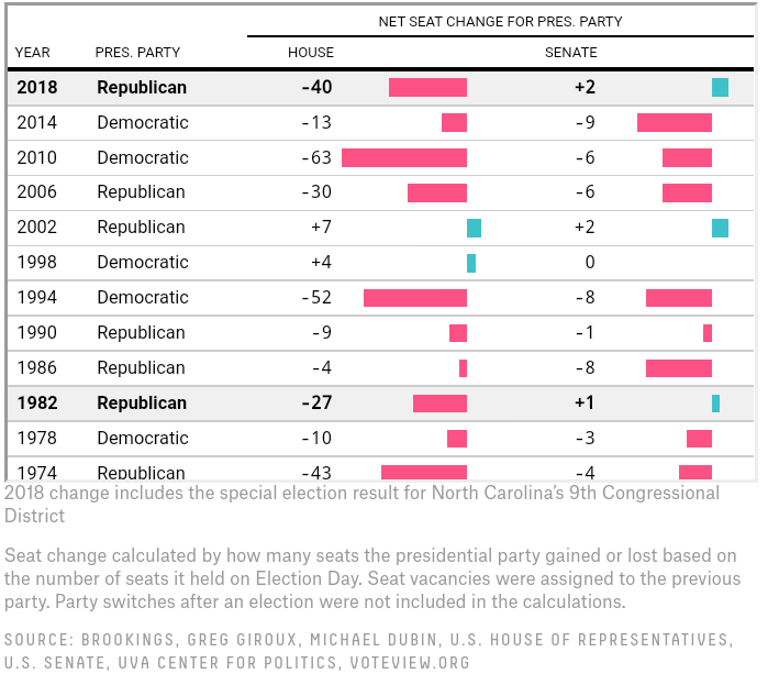 Republican are on the path to winning back the house and how dems can maintain control. content media