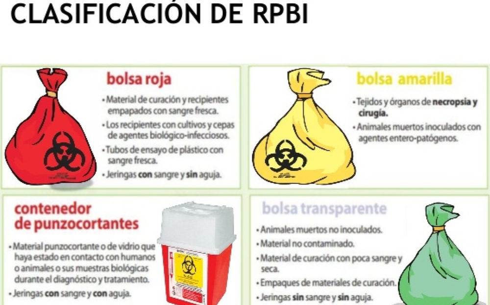 4 Datos que no sabias de los contenedores y bolsas de RPBI