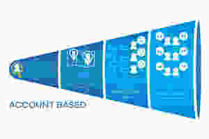 Account based Marketing Funnel