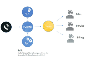 How web developers can upgrade legacy IVRs into conversational bots?