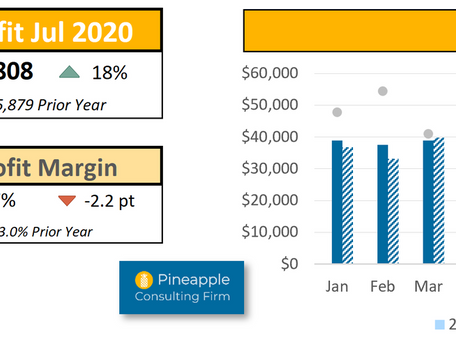5 reasons visualizing your data can make your life easier and your business grow
