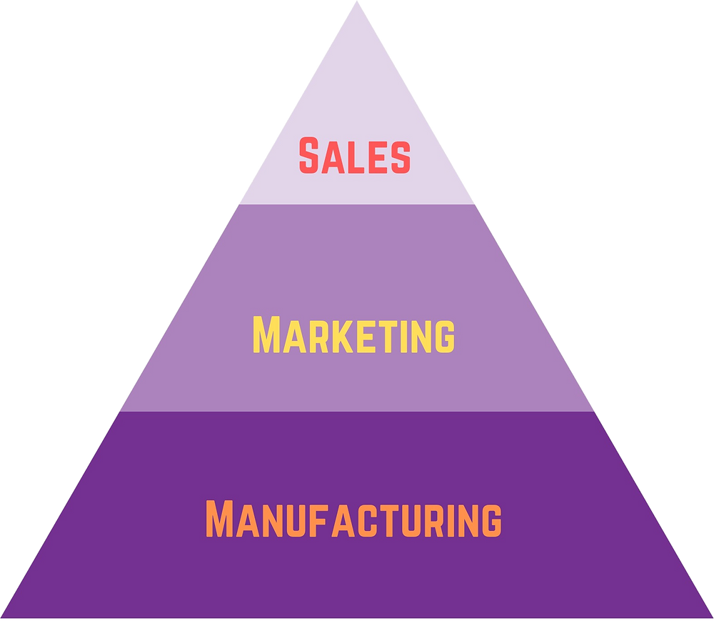Common Business Process Model image.
