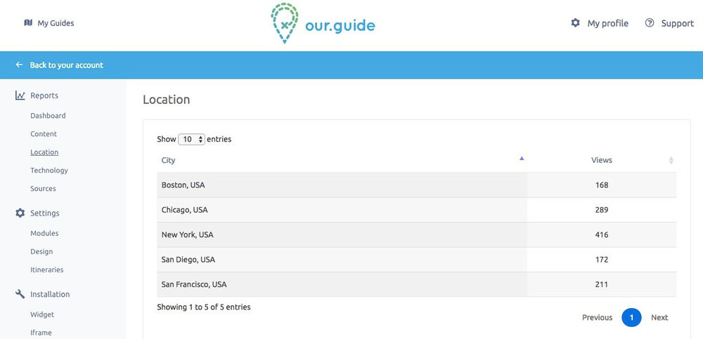 How can I check which cities use my guide most often? | ourguide