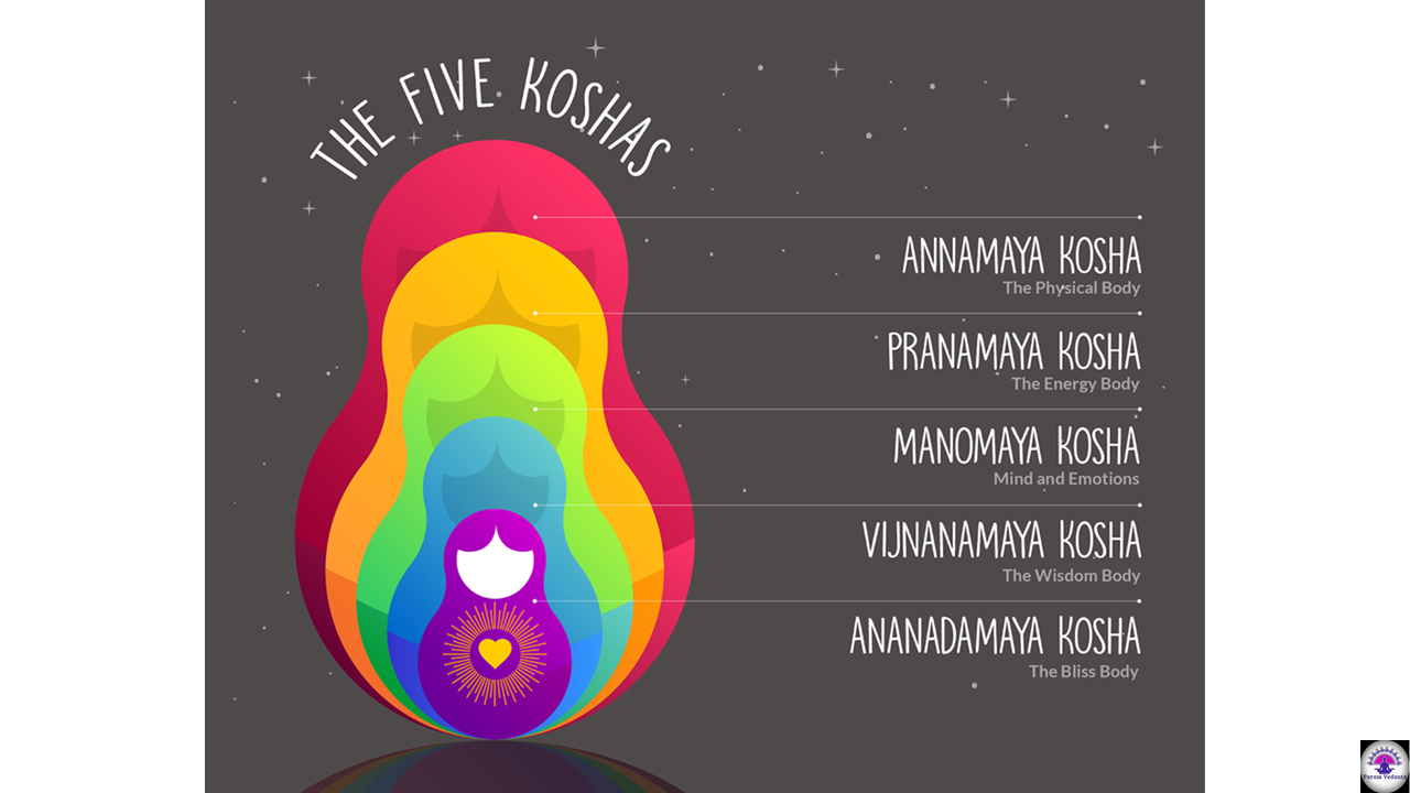 Vivekachudamani 108 selected Verses Class 11 : video Link, Summary Slides content media