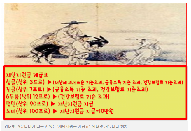 받으면 노비 못받으면 성골 재난지원금 계급표 등장. content media