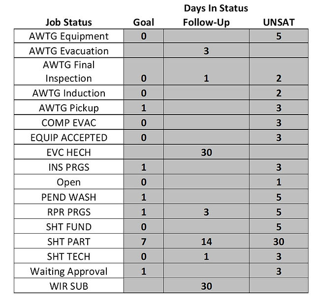 Leveraging TLCM-OST to Improve Unit Level Readiness