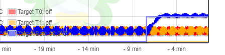 Will not start printing, temperature fluctuations content media